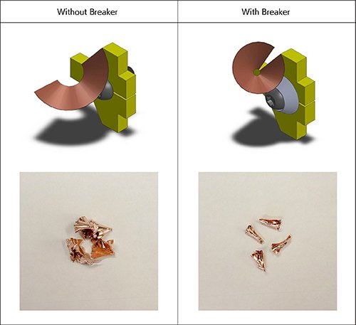 KCB Cutter with Breaker