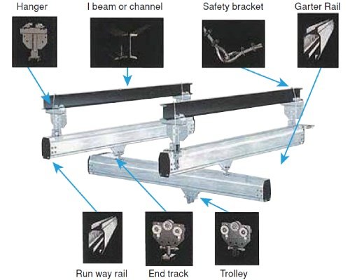 Rail System
